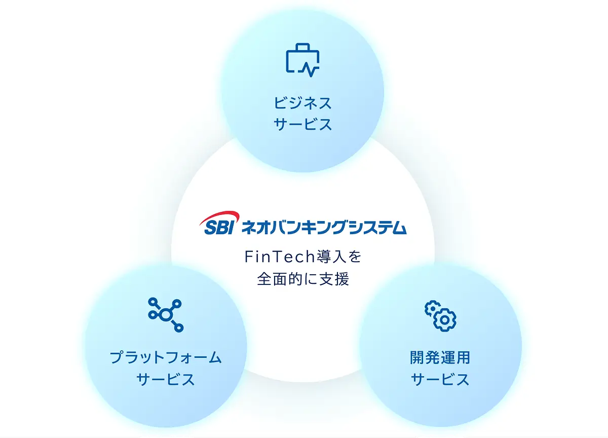 サービス相関図
